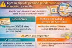 ¿Pensión del 100% en IMSS e ISSSTE? Esto es lo que debes saber