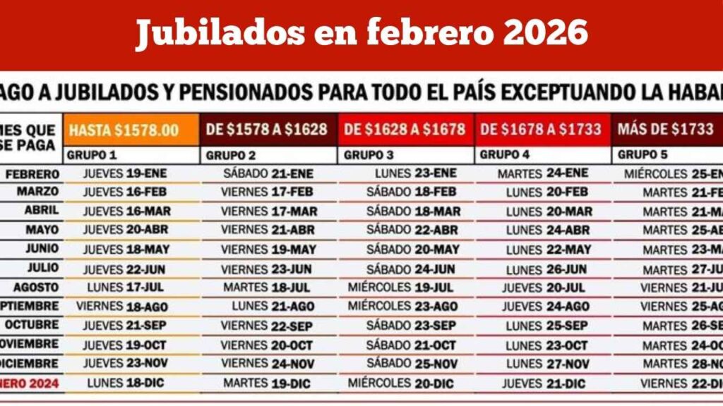 Jubilados en febrero 2026: así quedó el aumento confirmado de pensiones y el calendario de pagos