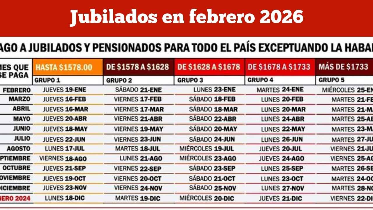 Jubilados en febrero 2026: así quedó el aumento confirmado de pensiones y el calendario de pagos